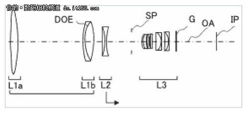 重量级绿圈 佳能两枚DO定焦头专利流出