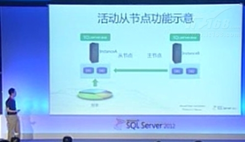 微软发布会SQL Server 2012分会场