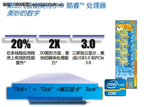 安全性能并重 第3代英特尔博锐技术解析