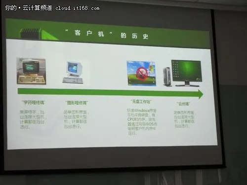 回归最初：云终端的问世