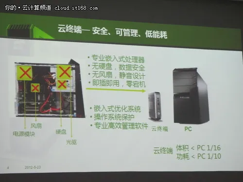 回归最初：云终端的问世