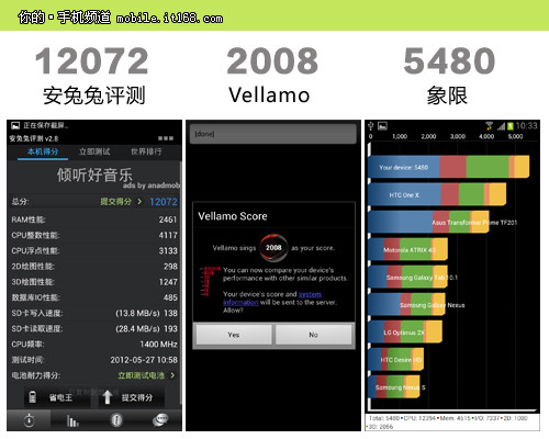 三星Galaxy SIII硬件评测