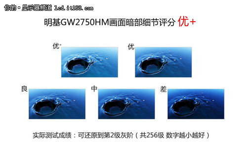 明基GW2750HM显示器画质实测