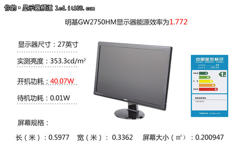 明基GW2750HM功耗、用户点评及总结