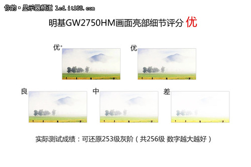 明基GW2750HM显示器画质实测