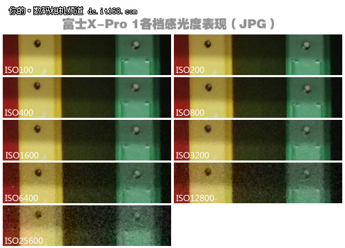 高感的测试