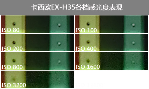 卡西欧EX-H35感光度测试