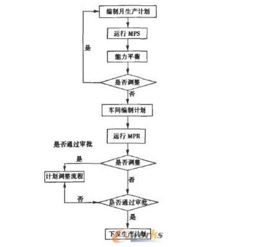 ERP系统在铁路货车制造中的实施与应用