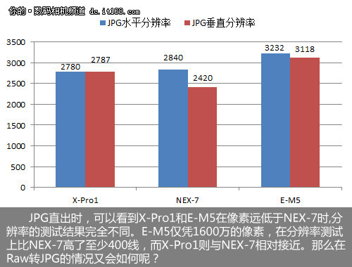 分辨率清晰度PK：XXX最优