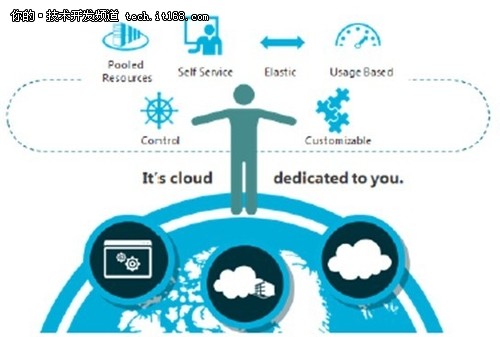 让企业全面了解微软私有云
