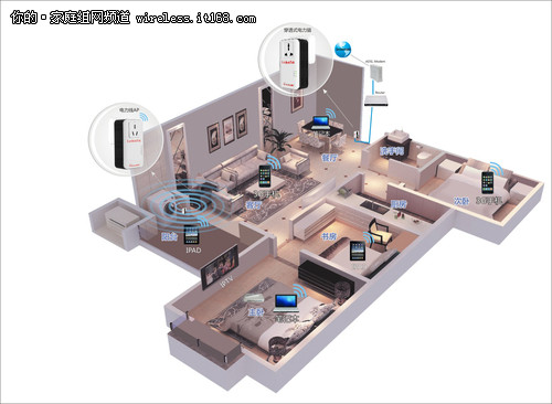 电力线+无线，让别墅网络覆盖无死角