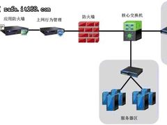 深信服下一代防火墙服务某省财政厅