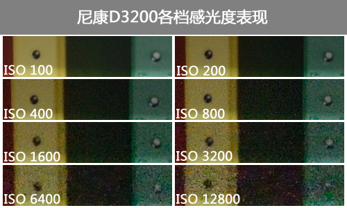 ISO800以下可用 D3200感光度表现较差