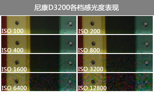 ISO800以下可用 D3200感光度表现较差