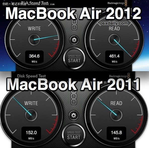 ,Apple,2012款MacBook Air固态硬盘提速2倍以上