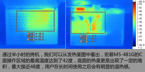 发热量及测试总结