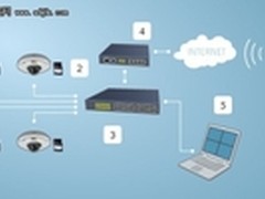 安讯士推出新品　入门级视频监控