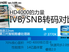 视频转码再提速 IVB/SNB快速同步对比