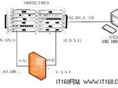 3490元!U1306安全网关性能测评
