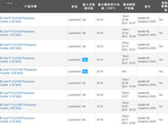 四大神器？Intel爆料四类处理器新爱称