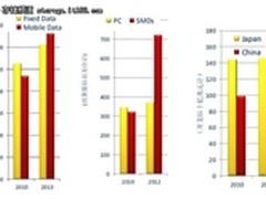 IDC趋势论坛：决战2020 您准备好了吗？