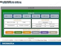 数据乱象解决之道：全面的数据治理