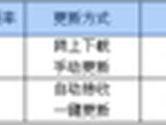 电子眼自动更新无罚单  畅e行E6002