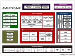 急速四引擎跑分大揭秘  纽曼双核平板