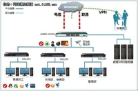 路由交换一体机!原是艾泰HiPER 3520G