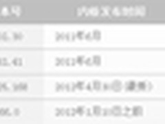 双核浏览器竞争激烈 已形成4大必备要素