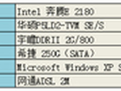 速度为王！国内主流浏览器四强大比拼