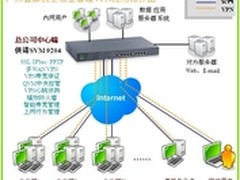 侠诺SSL VPN服务广州连锁物业管理公司