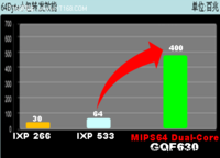 套装更实惠  侠诺双核GQF630打包促销