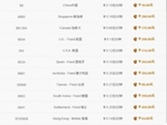 物价上涨了，3G手机网络电话却降价了？