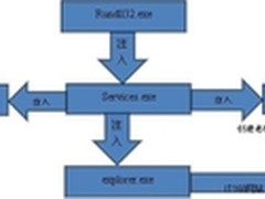 交换机促销：FreeSwitch 808I