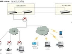 华平助力大连西岗区政府政务信息化建设