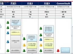 从数据恢复的角度看”快照”