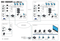 XX地铁高清安防监控系统应用案例分析