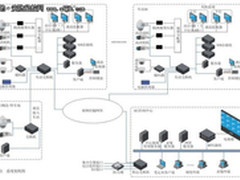 XX地铁高清安防监控系统应用案例分析