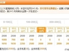 存话费送手机  联通包销华为荣耀上市