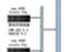集中备份 备特佳提升乐山市政府信息化