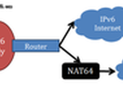 Windows 8网络连接 IPv6未来发展的需要