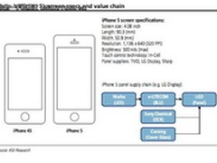 1136×640分辨率 新iPhone或配4.08寸屏