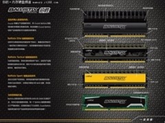 Crucial Ballistix 铂胜高性能系列内存