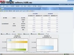 2012国内主流CRM软件排行榜