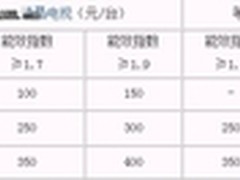 节能补贴 长虹200余款智能电视蓄势已待