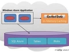 Windows Azure云缓存:数据访问保驾护航