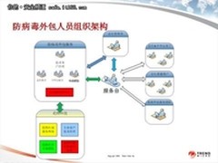 趋势科技挚诚服务中国金融业
