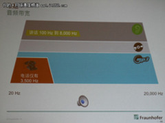 Fraunhofer IIS:开启全高清语音时代