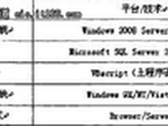 电子商务环境下的中小企业CRM设计